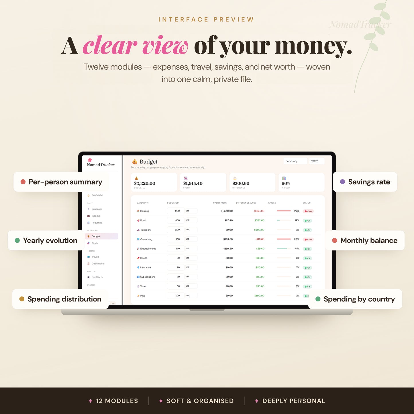 NomadTracker – Budget & Expense Tracker for Digital Nomads & Couples