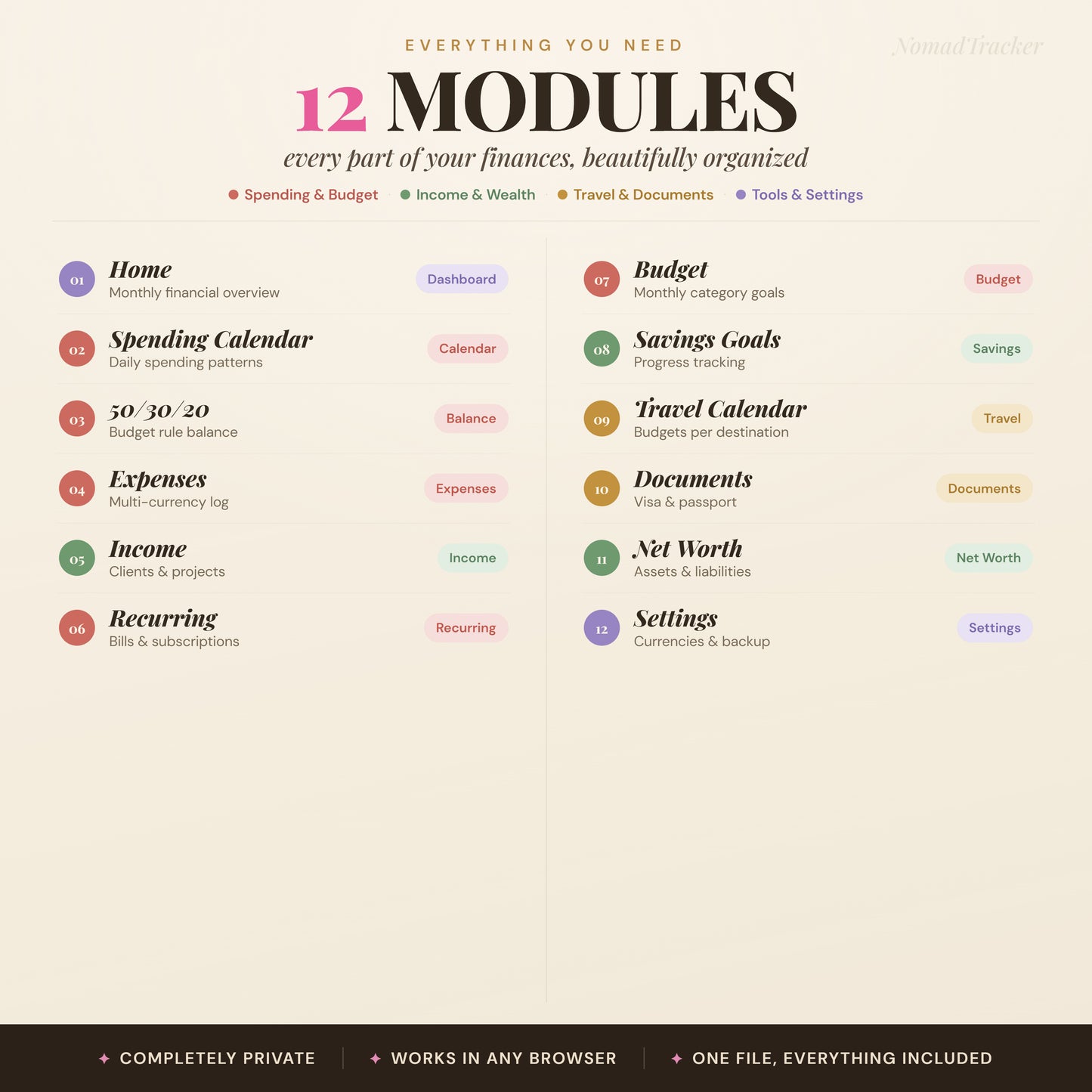 NomadTracker – Budget & Expense Tracker for Digital Nomads & Couples