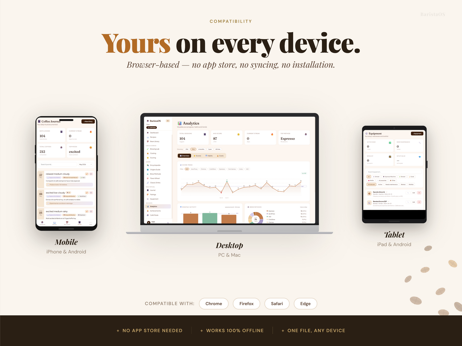 BaristaOS works on every device – mobile, desktop and tablet, any modern browser, no installation required