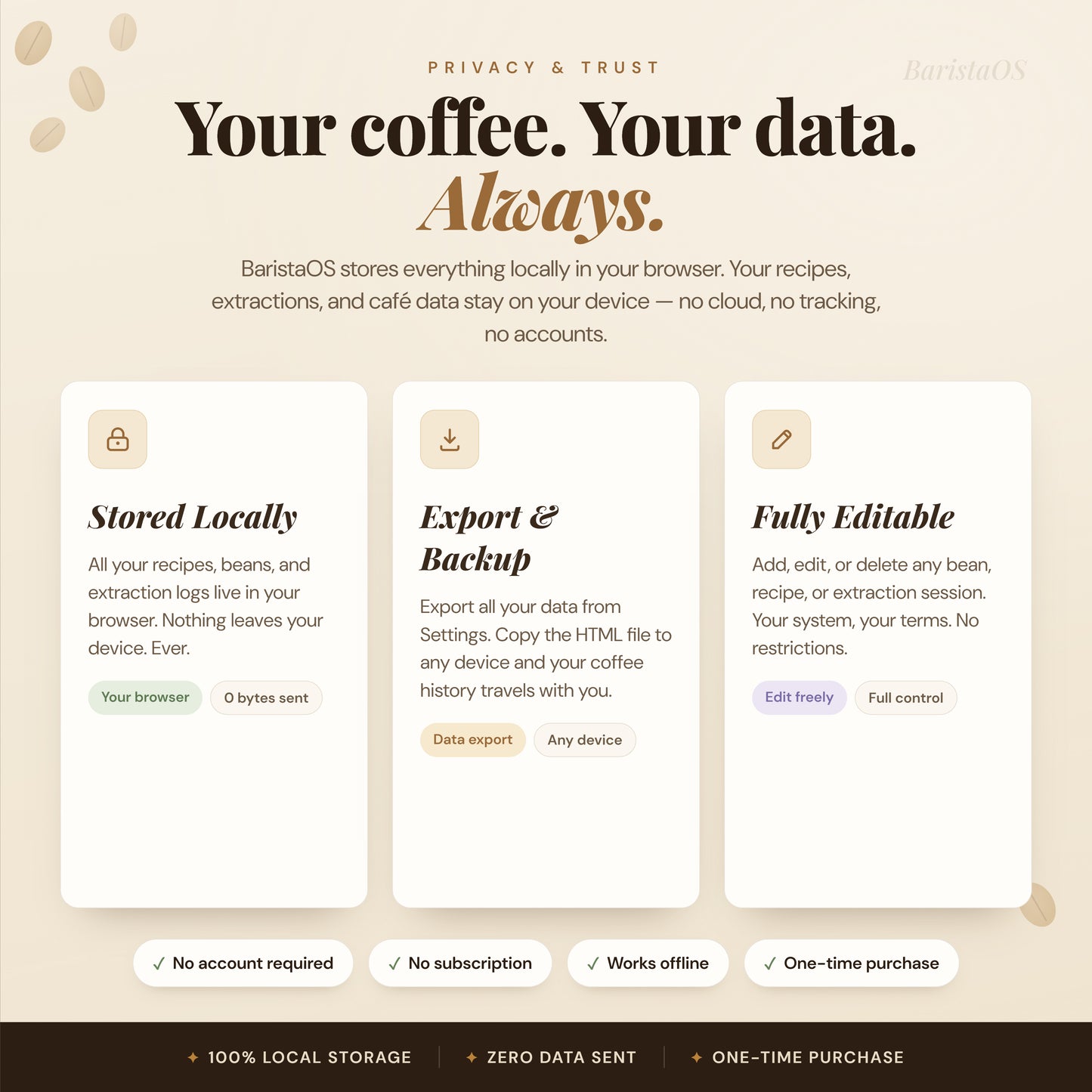 BaristaOS – Specialty Coffee Tracker & Café Management App