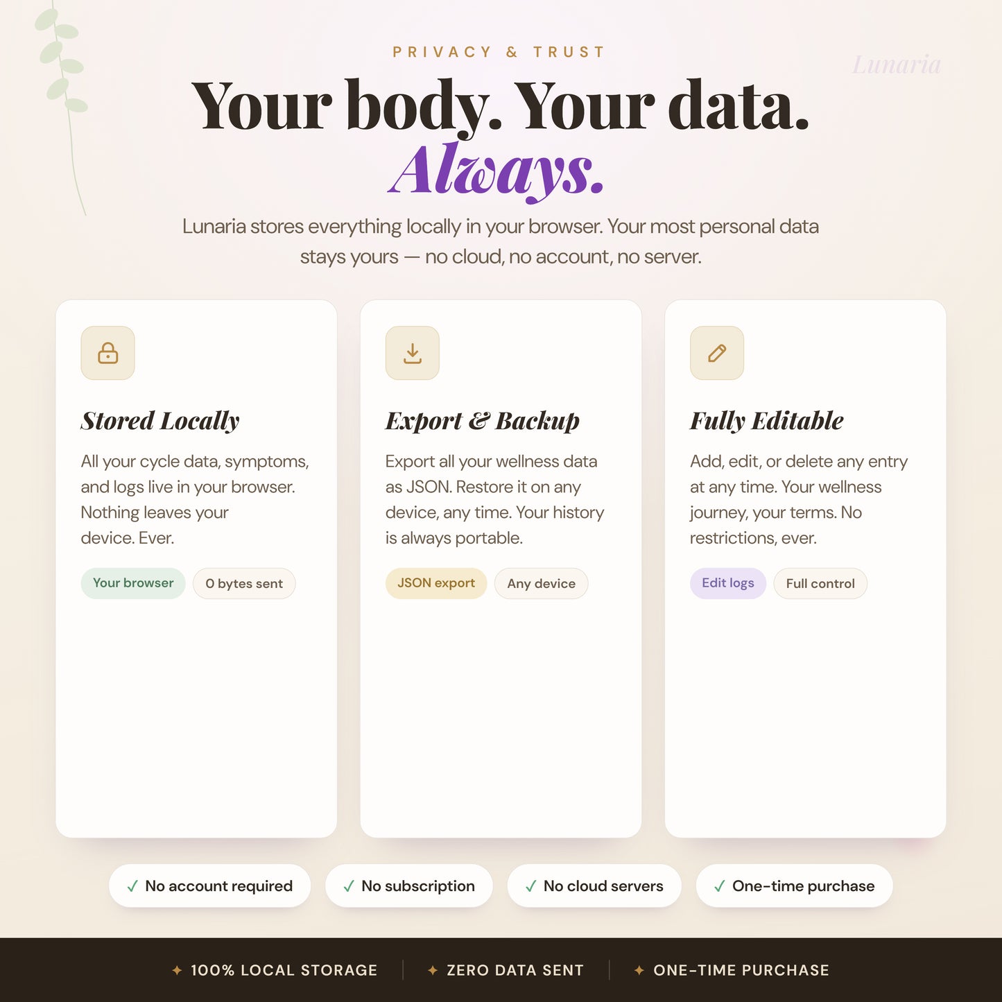Lunaria – Hormone & Cycle Tracker App for Every Life Stage