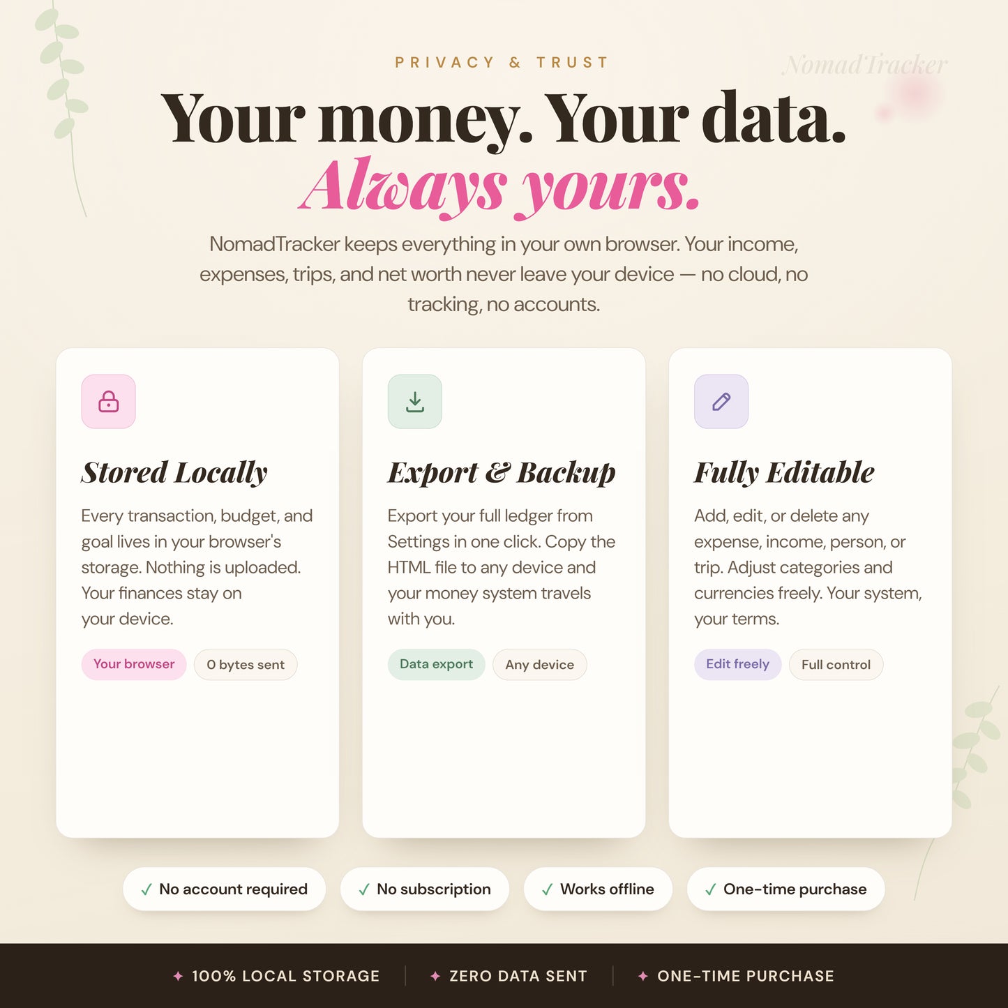 NomadTracker – Budget & Expense Tracker for Digital Nomads & Couples